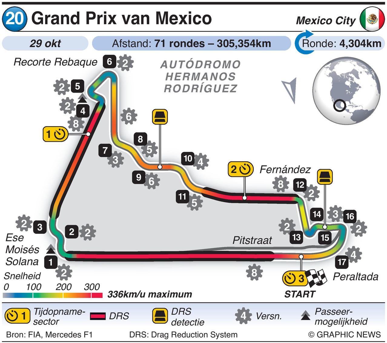 circuit