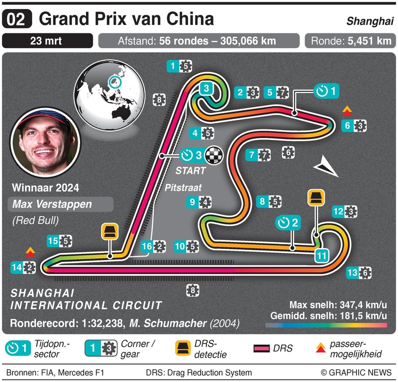 circuit