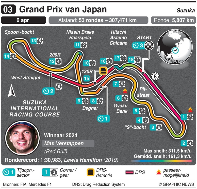 circuit