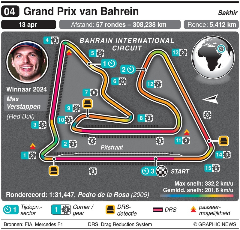 circuit