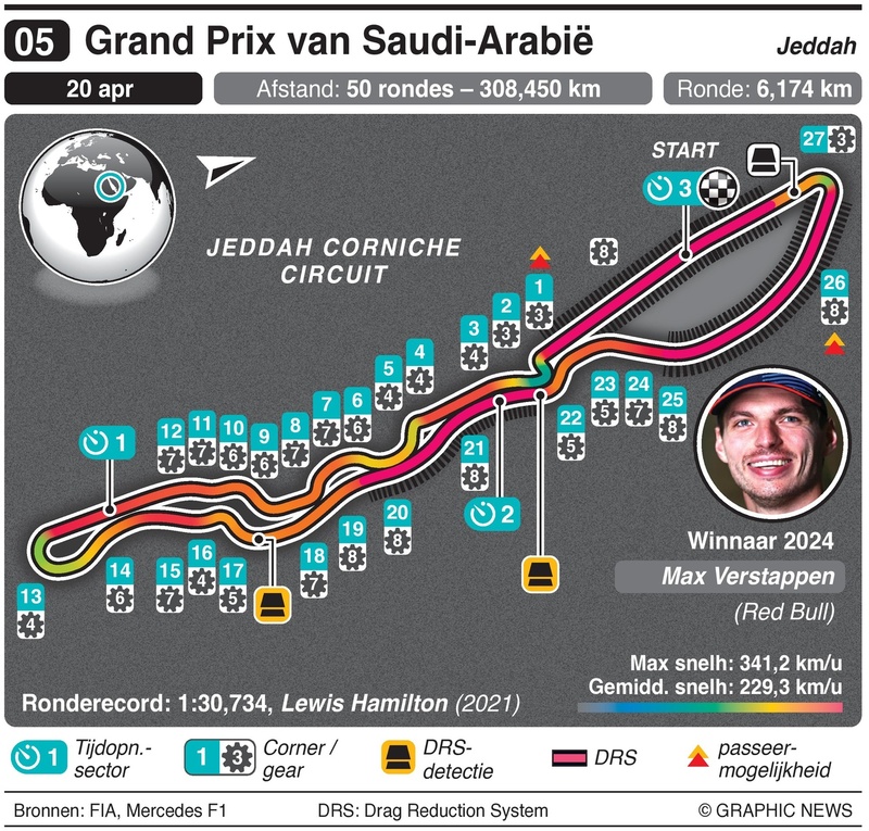 circuit