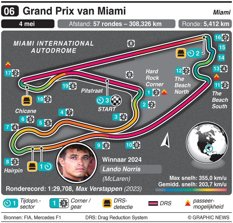 circuit