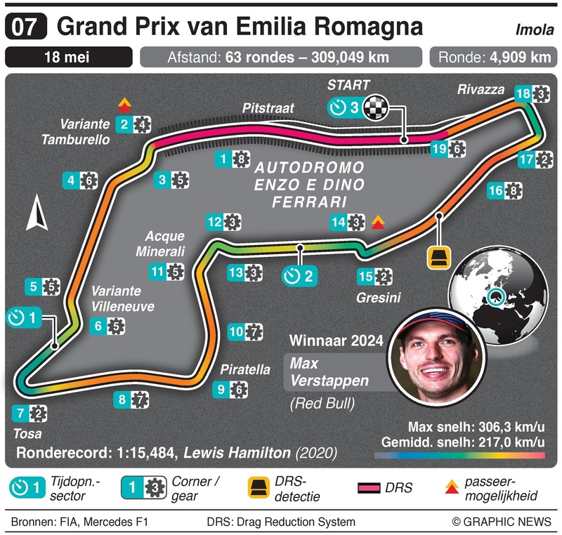 circuit