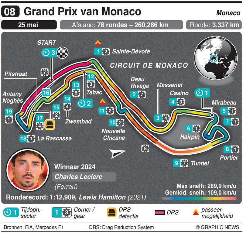 circuit