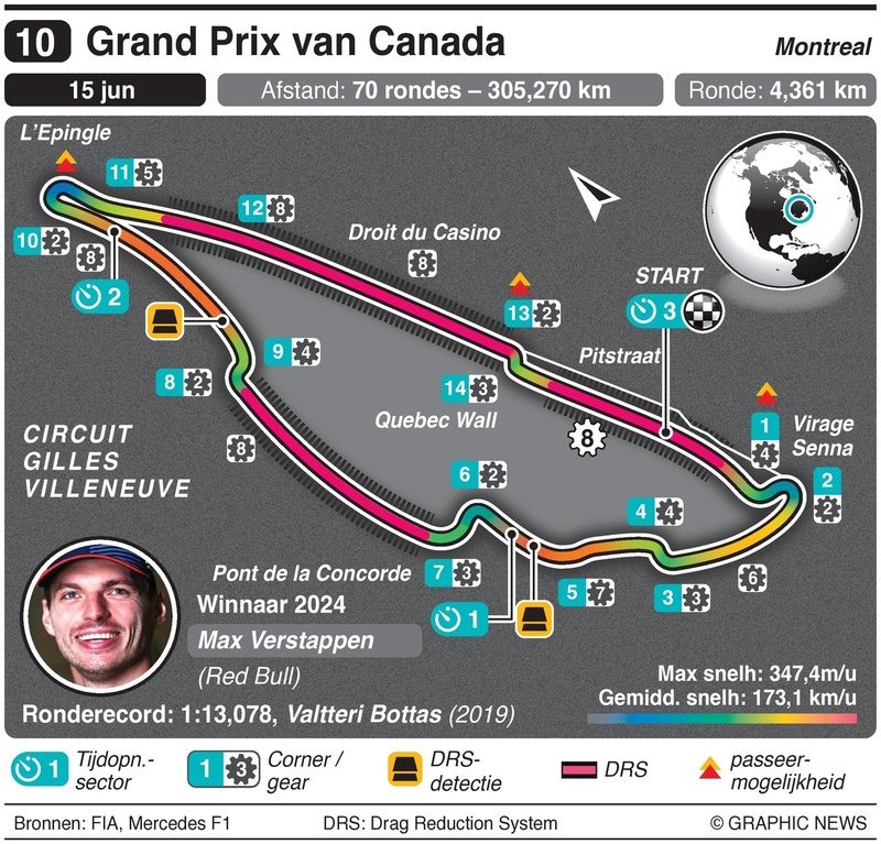 circuit