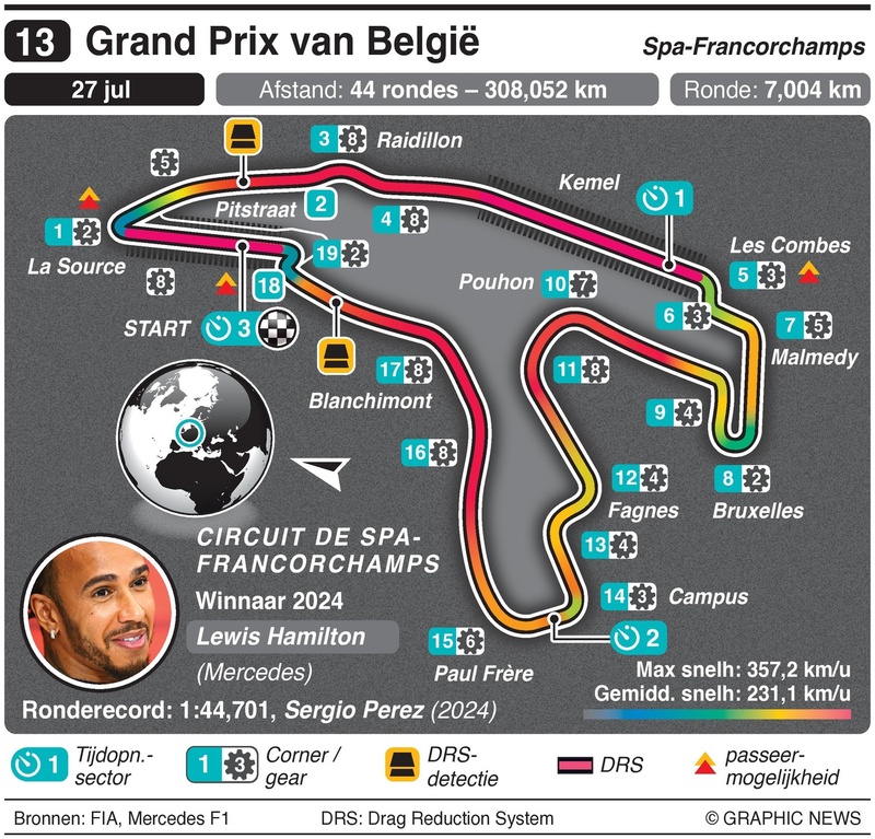 circuit