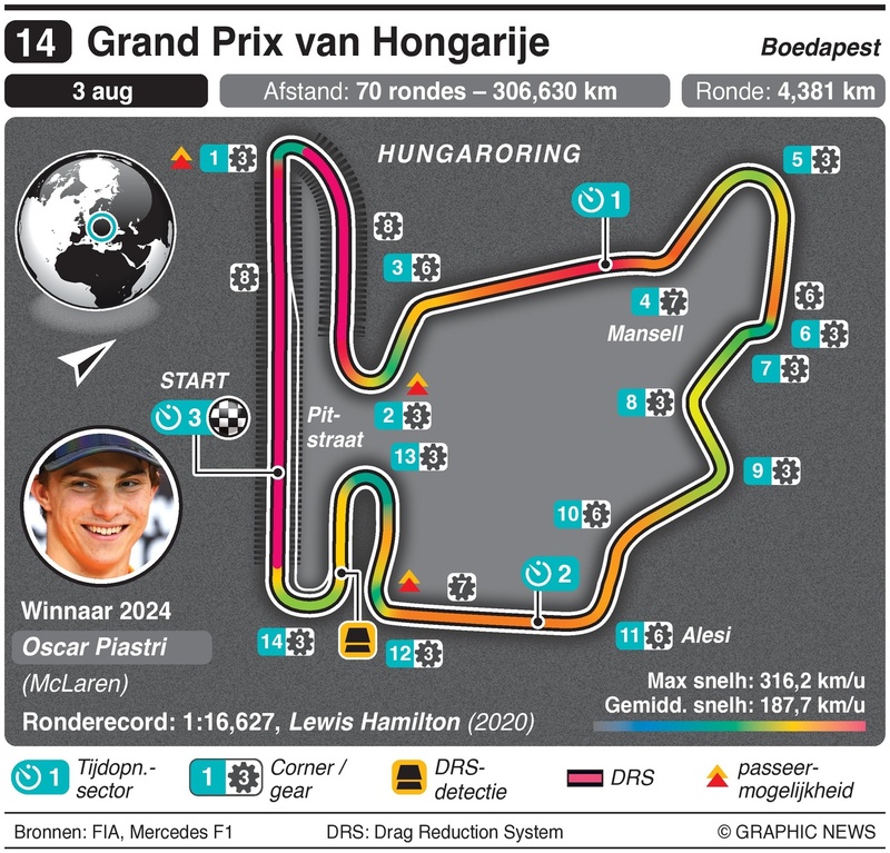 circuit