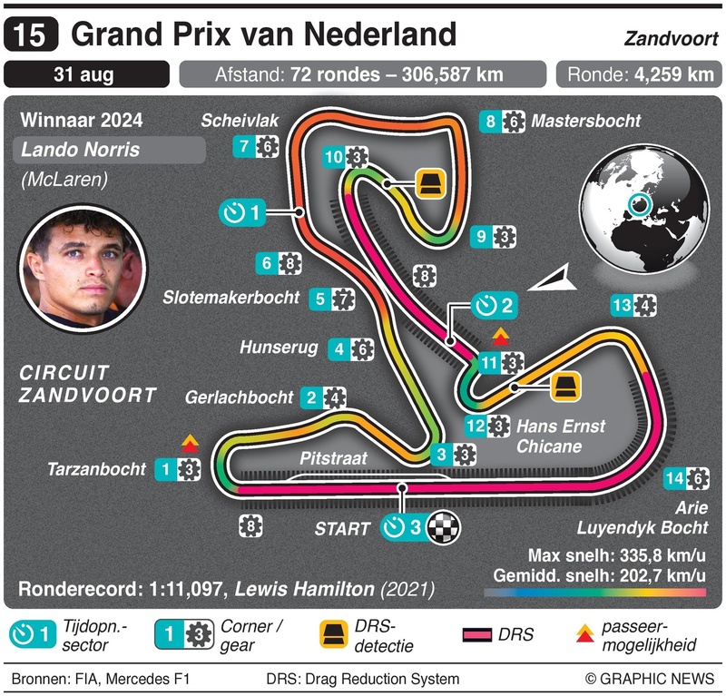 circuit