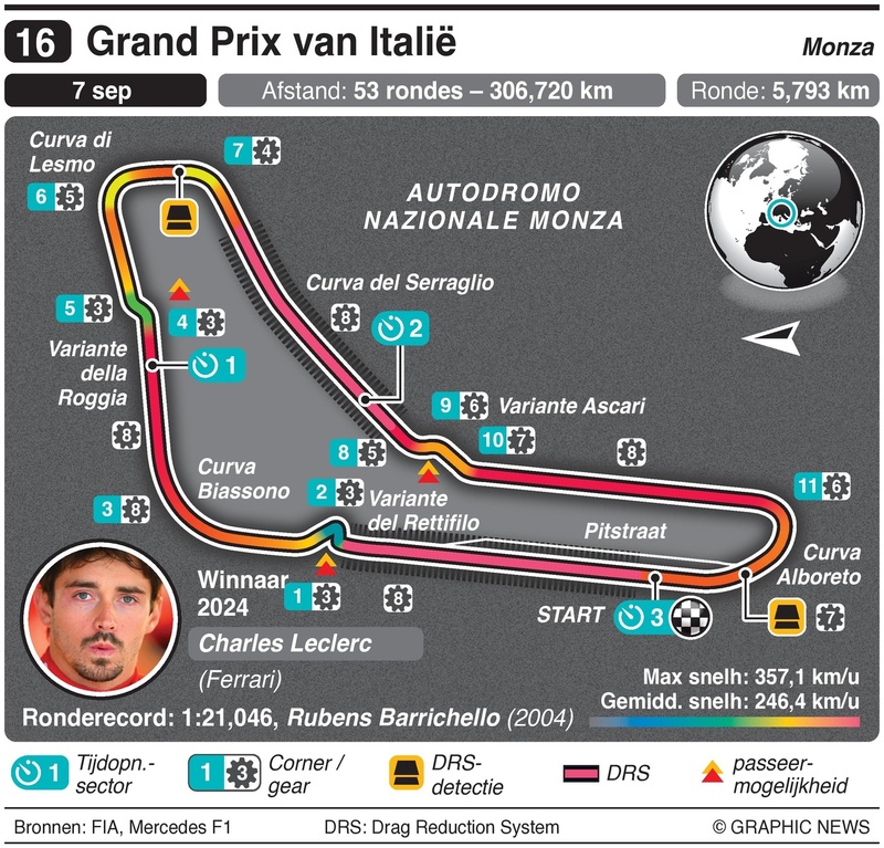 circuit