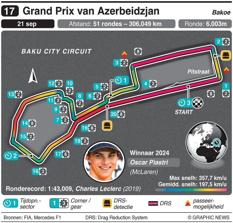 circuit