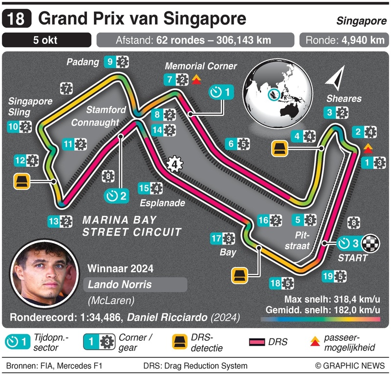 circuit