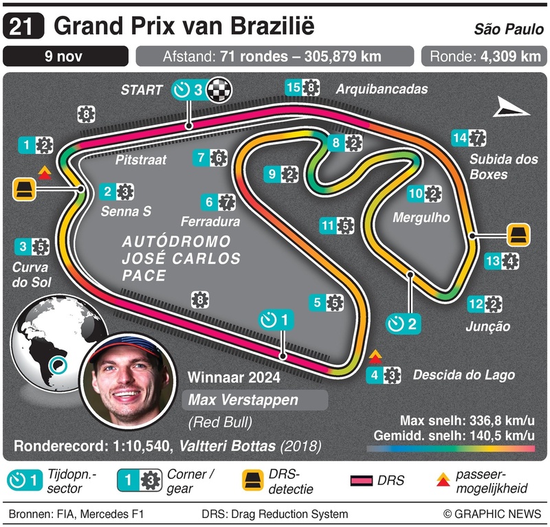 circuit