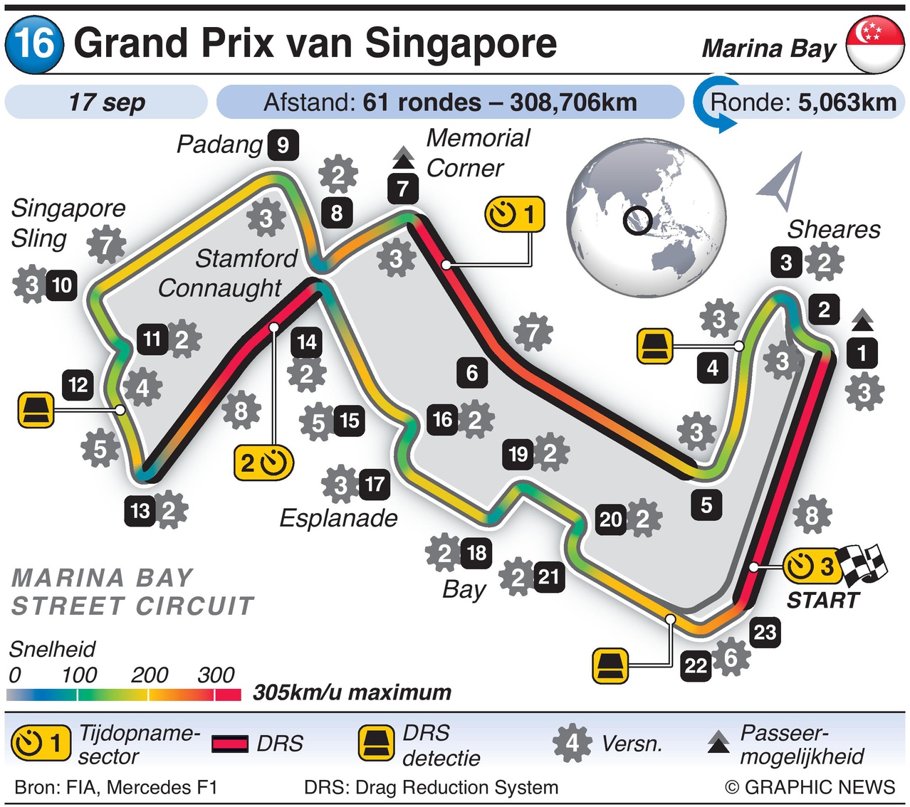 circuit