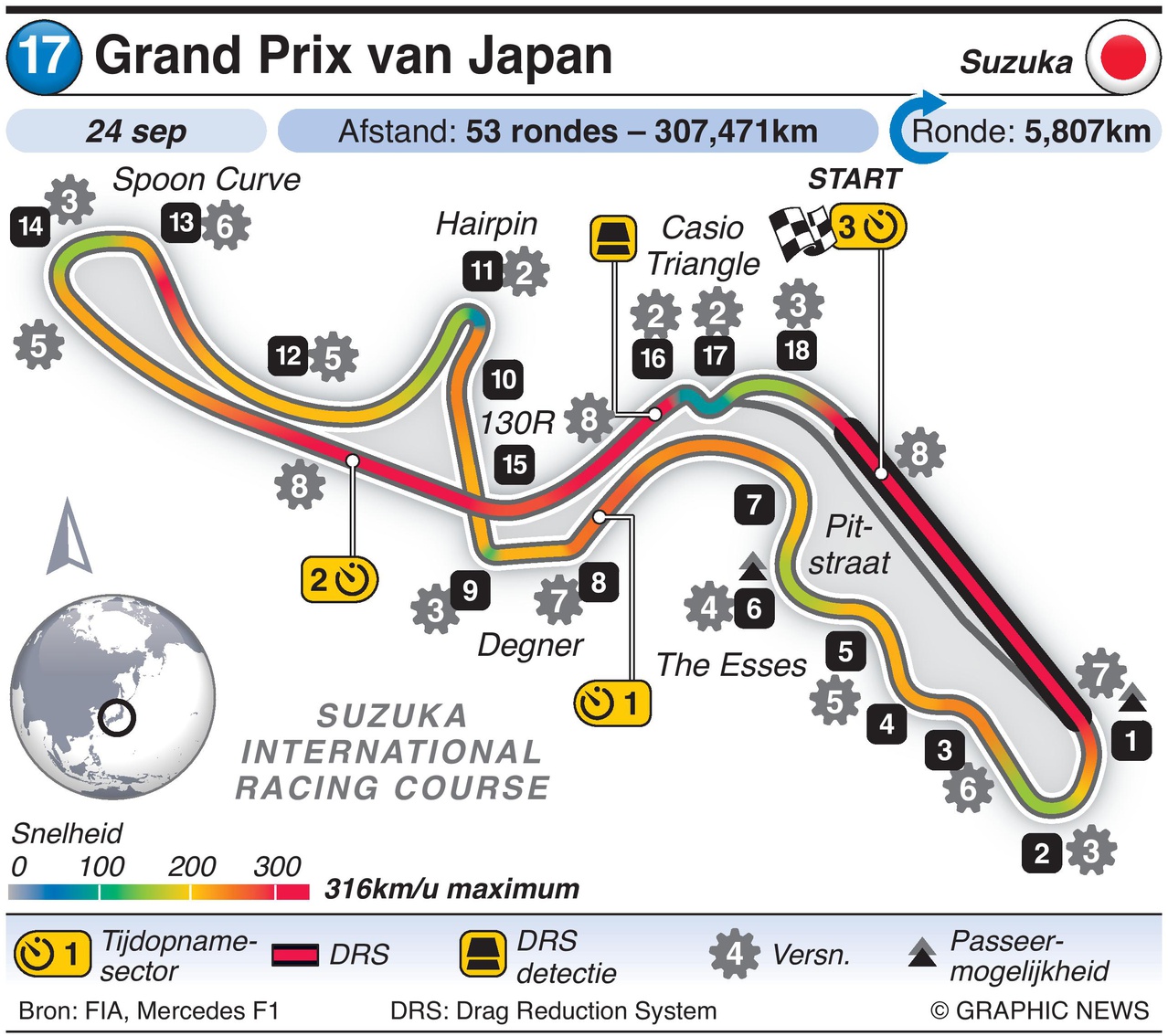 circuit