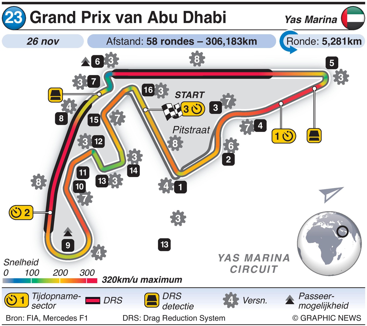 circuit