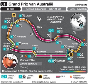 circuit