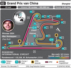 circuit