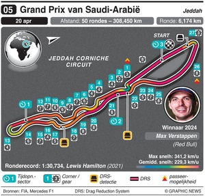 circuit