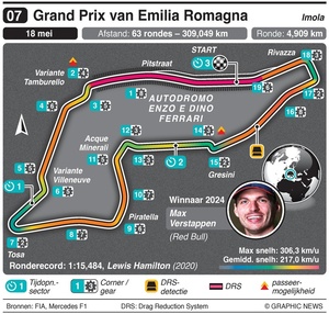 circuit