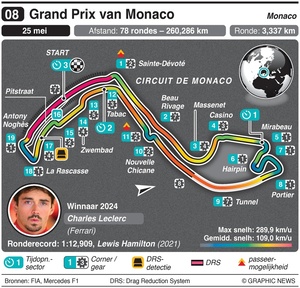 circuit