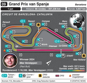 circuit