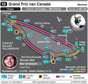 circuit