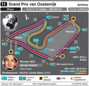 circuit
