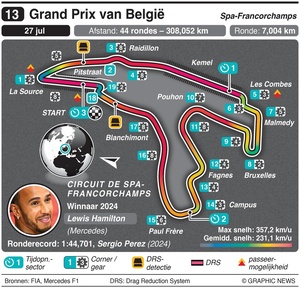 circuit