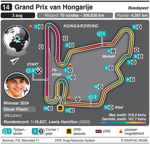 circuit