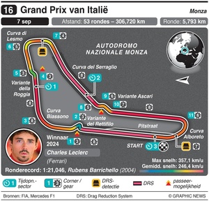 circuit