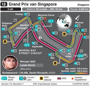 circuit