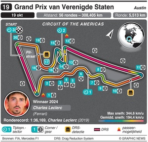 circuit