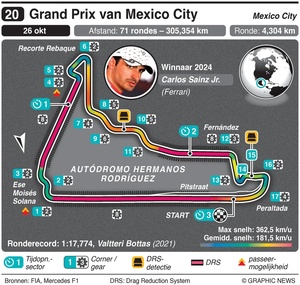 circuit