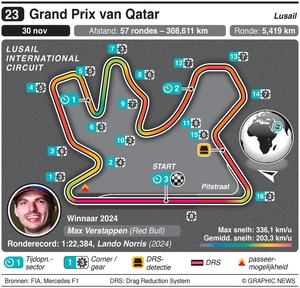 circuit