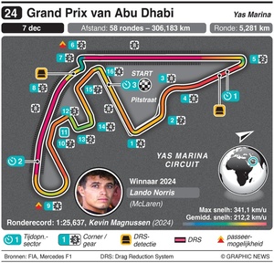 circuit