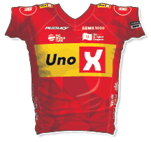 Uno-X Mobility